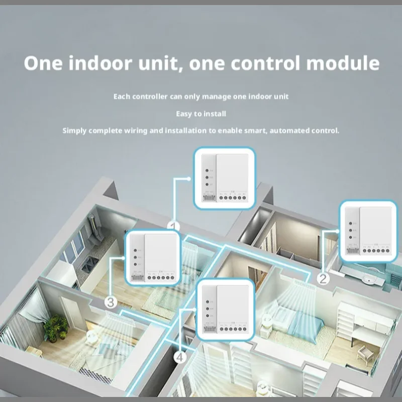 Tuya Akıllı Ev Zigbee Florür M - Tuya Smart incelemesi ve fiyatı