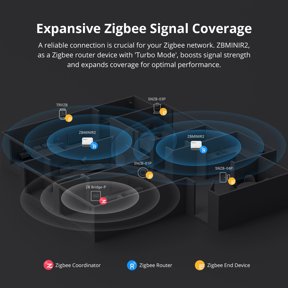 SONOFF ZBMINIR2 Zigbee Akıllı  - Sonoff Mini R4 incelemesi ve fiyatı