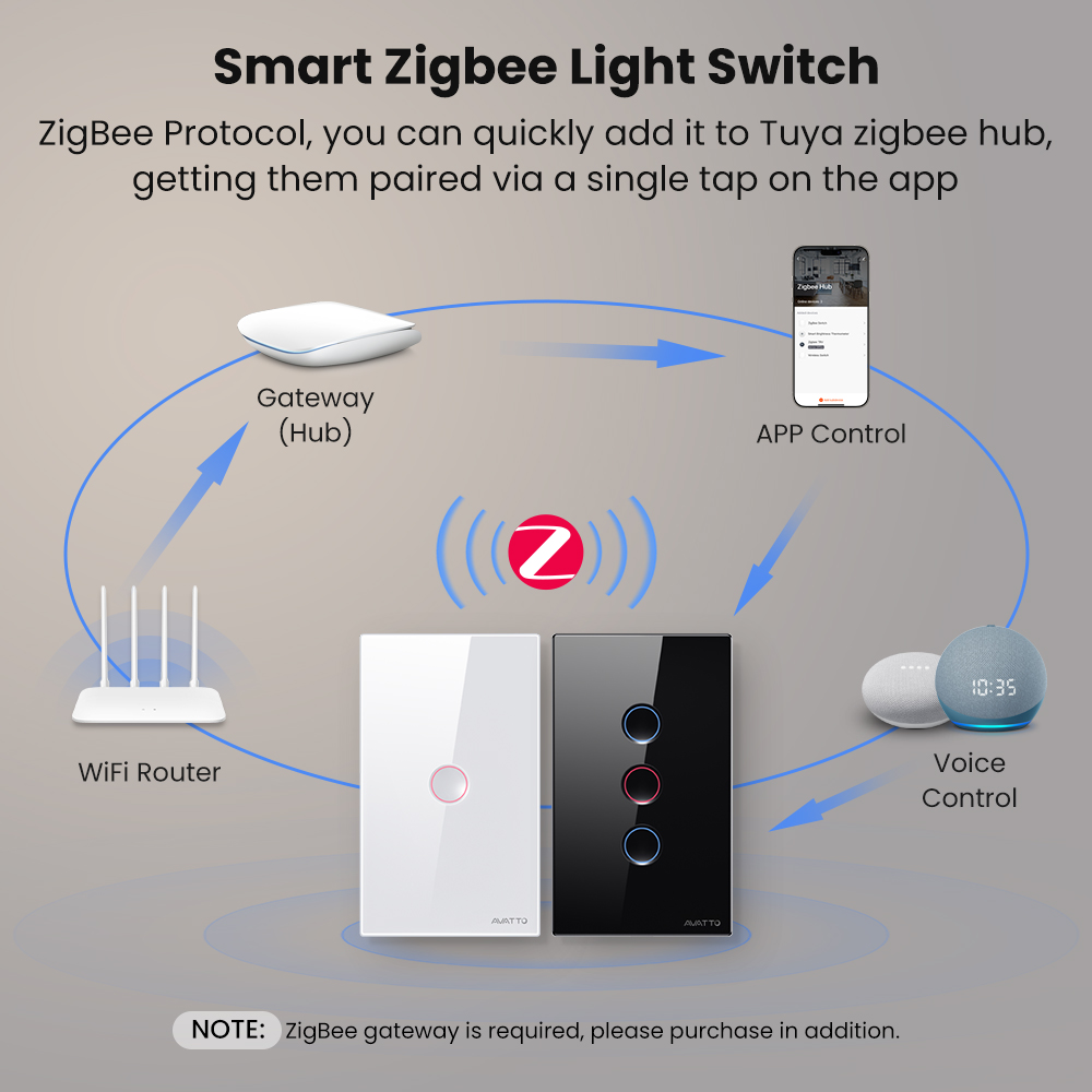 AVATTO 1/2/3/4 Gang ZigBee Akı - Smart Relay Tuya incelemesi ve fiyatı