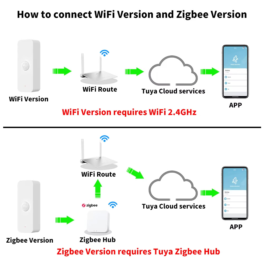 Tuya WiFi Zigbee PIR Akıllı Ha - Home Assistant Tuya incelemesi ve fiyatı